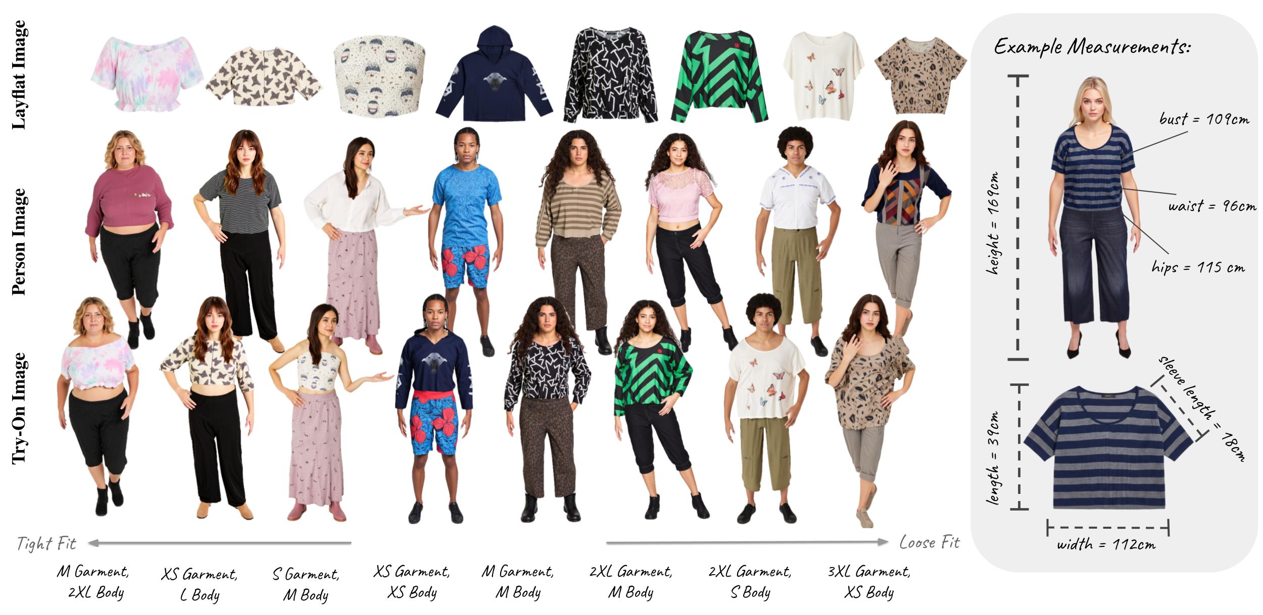 FIT: Fit-Aware Virtual Try-On teaser